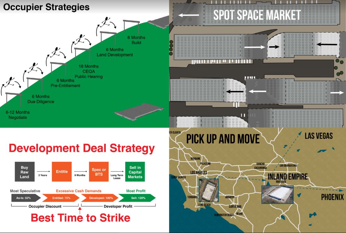 Occupier Strategies