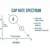 Cap Rate Spectrum
